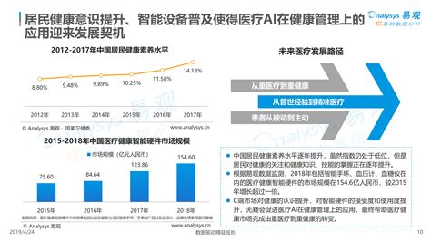 远程医疗市场分析报告_2019-2025年中国远程医疗市场分析及发展趋势研究报告_中国产业研究报告网
