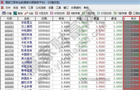 中国股市：最全科技蓝筹股一览，附逻辑建议收藏（名单） - 知乎