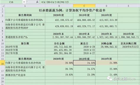 2020年贵州茅台真实的净资产增长率近300% 贵州茅台 真实的净资产增长率是多少？（一）2020年年报茅台的净资产收益率：31%但是，这个净 ...