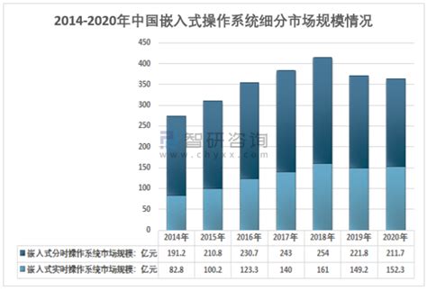 一文了解2021年中国嵌入式软件行业市场现状、竞争格局及发展趋势_前瞻趋势 - 前瞻产业研究院