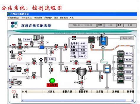 环保水质监测系统工程-国际金属加工网