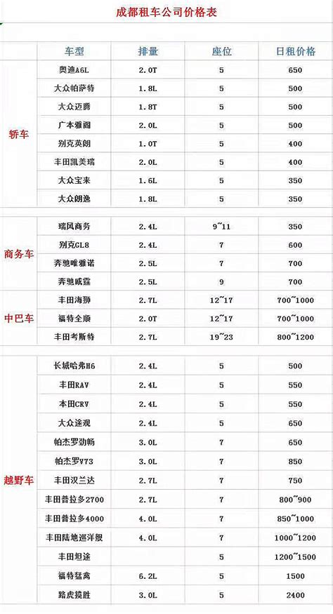 成都建筑钢材1月4日(12：30)成交价格一览表 - 布谷资讯
