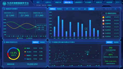 经济运行监测系统大屏可视化数据分析平台-[KENVISION]|UI|软件界面|KENVISION - 原创作品 - 站酷 (ZCOOL)