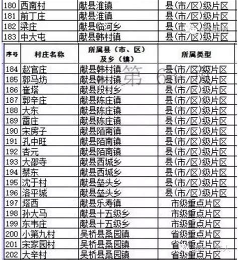 浙江省3A级景区村庄名单（2017-2022）公布 海宁14个村上榜