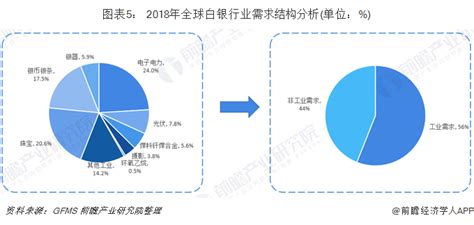 白银市场分析报告_2016-2022年中国白银行业分析及投资前景研究报告_中国产业研究报告网