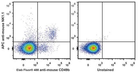 科研用_APC Anti-Mouse CD161/NK1.1 Antibody[PK136]_Elabscience 【官方网站】