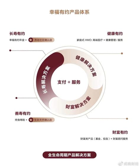 中国四大财团是哪些企业，其经营情况如何- 理财技巧_赢家财富网