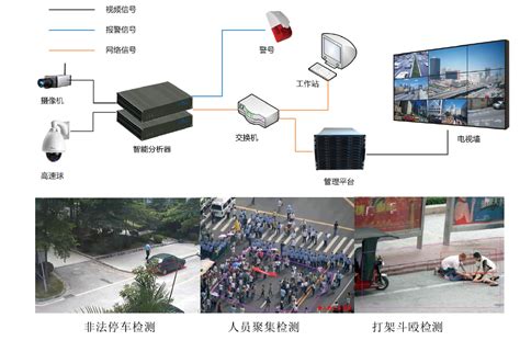 南京监控系统安装价格_南京亚安电子科技有限公司