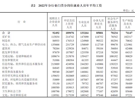 2017年重庆市城镇私营单位就业人员年平均工资50450元 - 重庆市统计局
