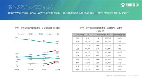 2020-2022年中国新能源汽车销量及补贴发放规模预测[图]_智研咨询