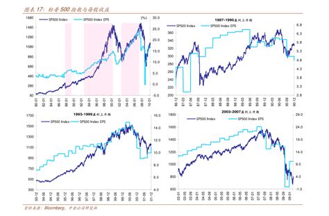 中国股市2020年走势图（看懂股票走势图）-慧博投研资讯