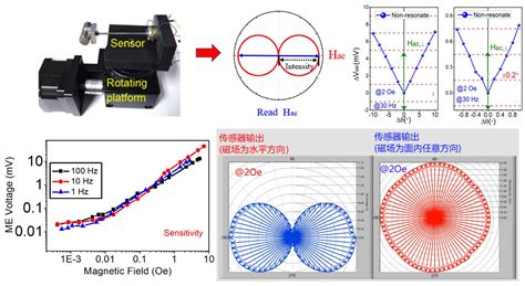 磁致伸缩位移传感器-磁致伸缩液位计-AMT南京西巨电子技术有限公司