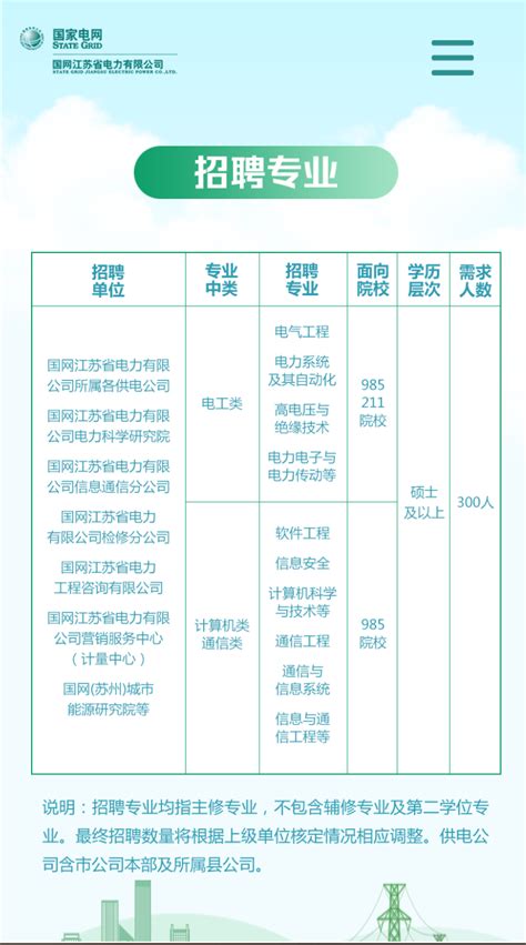 2021年国网江苏省电力有限公司校园招聘公告_国家电网招聘网_玖石教育