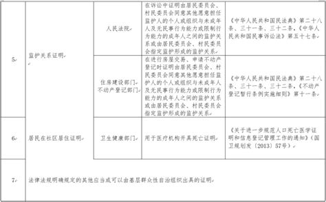 2020天津居委会和村委会不再出具的31项证明- 天津本地宝