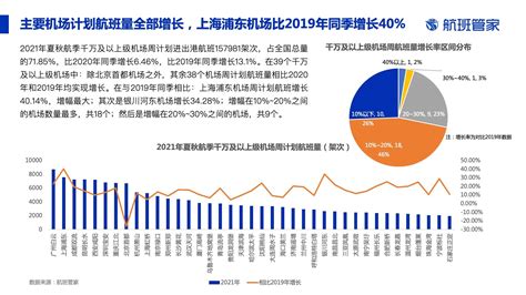 2019年全年中国民航业市场分析：运输飞机数量接近4000架 营业收入突破万亿元_前瞻趋势 - 手机前瞻网