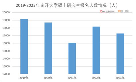 2015国考：报名人数增涨 最热职位990:1- 中国日报网