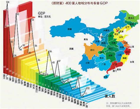 2016年中国各省的GDP是多少？？-深圳房天下