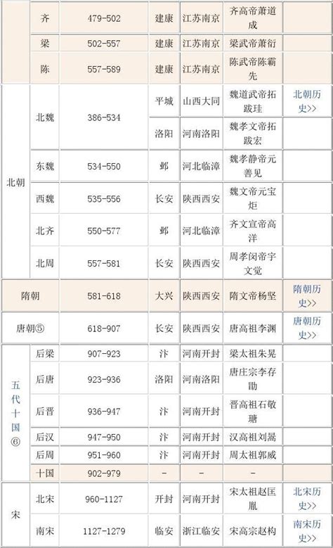【历史】中国历史朝代顺序表、年表-Mac920的个人博客