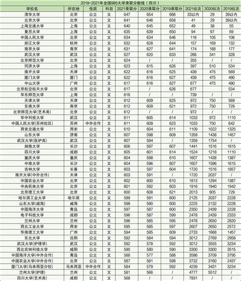 2023河北专科学校排名公办-河北公办专科学校排名一览表