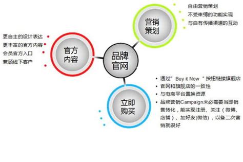 杭州网络营销公司，企业互联网营销 - 知乎