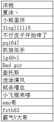 服务器违规账号封禁名单[2023.6]-求生之路2中文网