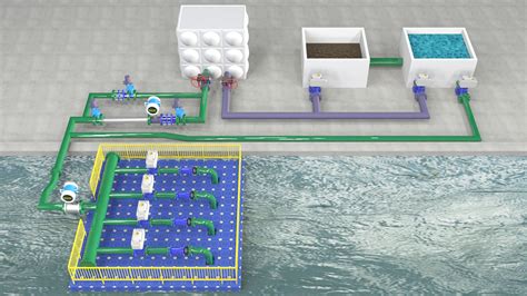 污水处理系统3D组态案例_技术支持_苏州宜科环保工程有限公司