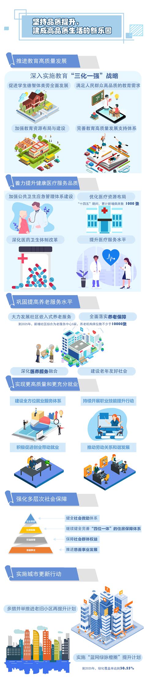 图解：上海市普陀区国民经济和社会发展第十四个五年规划和二〇三五年远景目标纲要_政策图解_上海普陀