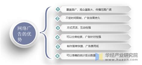 2020年中国网络广告现状分析，疫情之后或将迎来飞速发展「图」_趋势频道-华经情报网