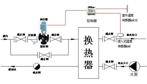 电动温度调节阀结构与原理-上海申弘阀门有限公司