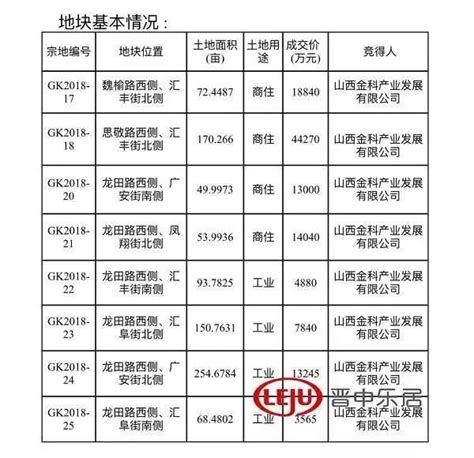 东方福利网 上海-榆次老城门票预定/门票价格/景点介绍