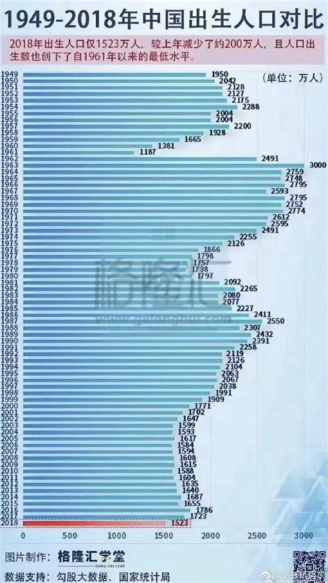1929-2019九十年中国出生人口数量Word模板下载_编号lbkrzoay_熊猫办公
