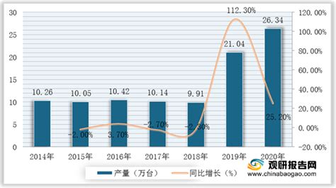 2020年中国包装机械行业市场现状及发展前景分析（图）-中商情报网