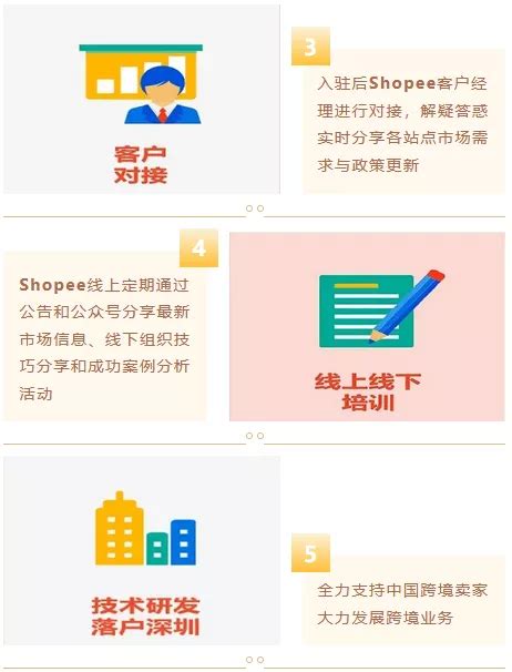 惠州市跨境电子商务行业协会