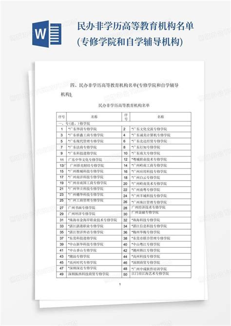 北京公布最新民办非学历高等教育机构名单，41所具备招生资格_通告