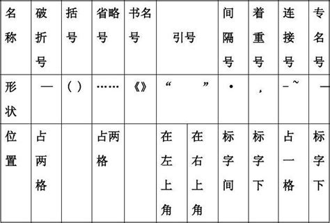 常用标点符号用法简表_word文档免费下载_文档大全