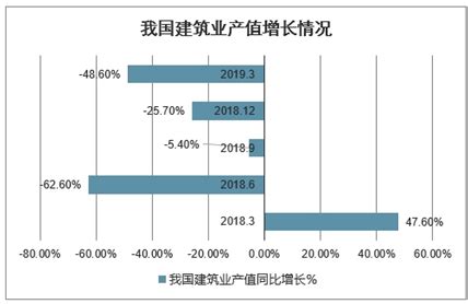 2022年五金行业定义及分类：五金市场进入黄金发展阶段|五金_报告大厅www.chinabgao.com