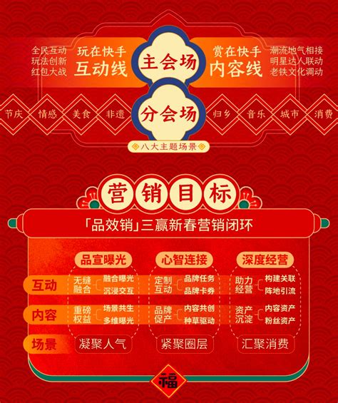 “春节营销 就上快手”，2023快手CNY招商正式启动 - 新智派