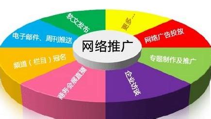 上海网站SEO优化公司：关键词优化设定应该如何做 – Infocode蓝畅营销