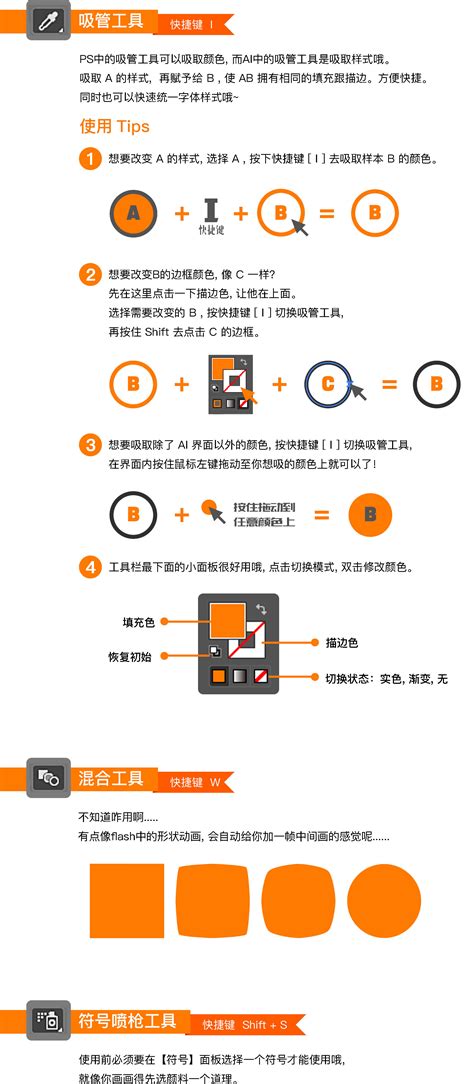 itc-各系统平台学习快捷导航