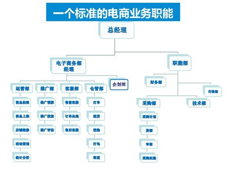 电子商务的应用框架与交易模式ppt模板素材免费下载_红动中国