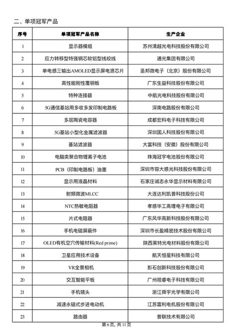 钢结构协会成员名单（十大钢结构企业排名） - 装饰工装设计 - 北京湃勒思建筑技术有限公司