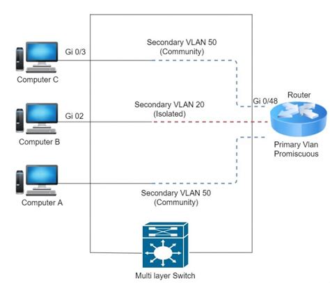 居易技术支持 - 设置手册 -LAN与VLAN - IP/MAC绑定