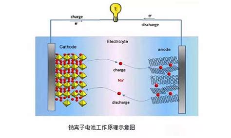 肖特基钙钛矿太阳电池结构设计与优化