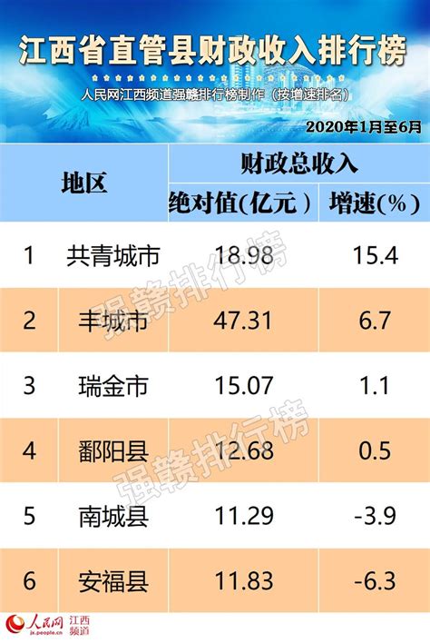2023年1-5月杭州房地产企业销售业绩TOP20 点击免费试用中指数据库，获取最新杭州地产数据 2023年5月，杭州 房地产 市场低温运行 ...