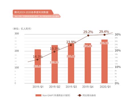 腾讯2020年大赚1598亿:人均年薪81万 马化腾首度回应反垄断_手机新浪网