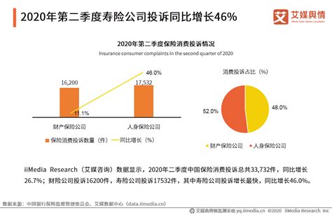 加快数字化转型 保险业平均承保自动化率超过55% - 上海商网