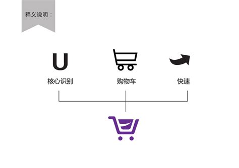 购物平台LOGO设计|平面|品牌|王萍CY - 原创作品 - 站酷 (ZCOOL)