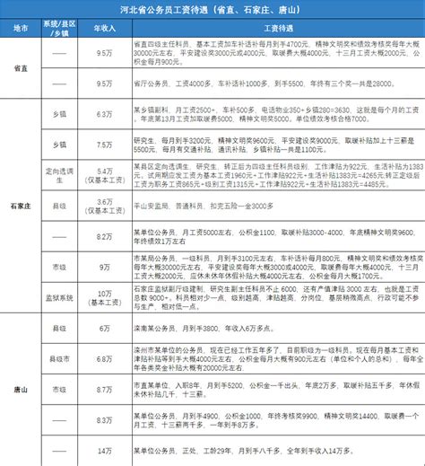 湖北公务员排名，#21湖北省省考公务员入围名单—省审计厅、省水利局、省发改委 - 凑外百科