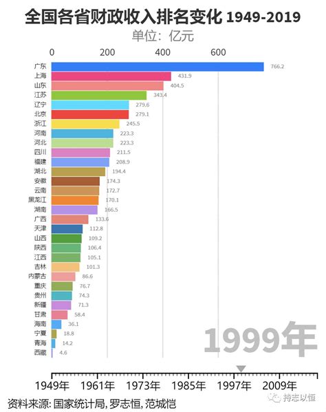 2020年数据来了！唐山各地财政收入“首富”是→