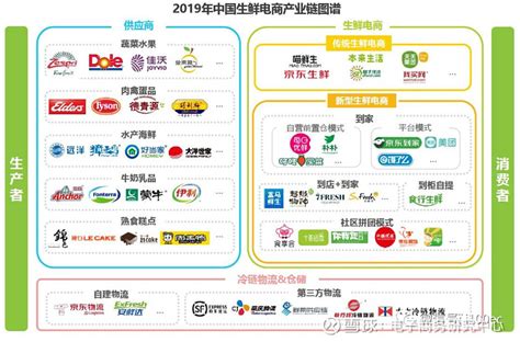 盒马鲜生年销售140亿居2018中国快消品百强榜18位_联商网